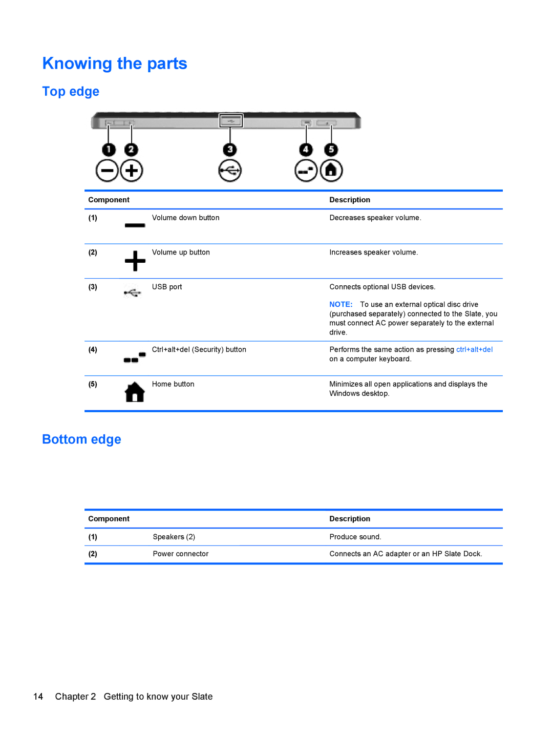 HP 2 Base Model manual Knowing the parts, Top edge, Bottom edge, Component Description 