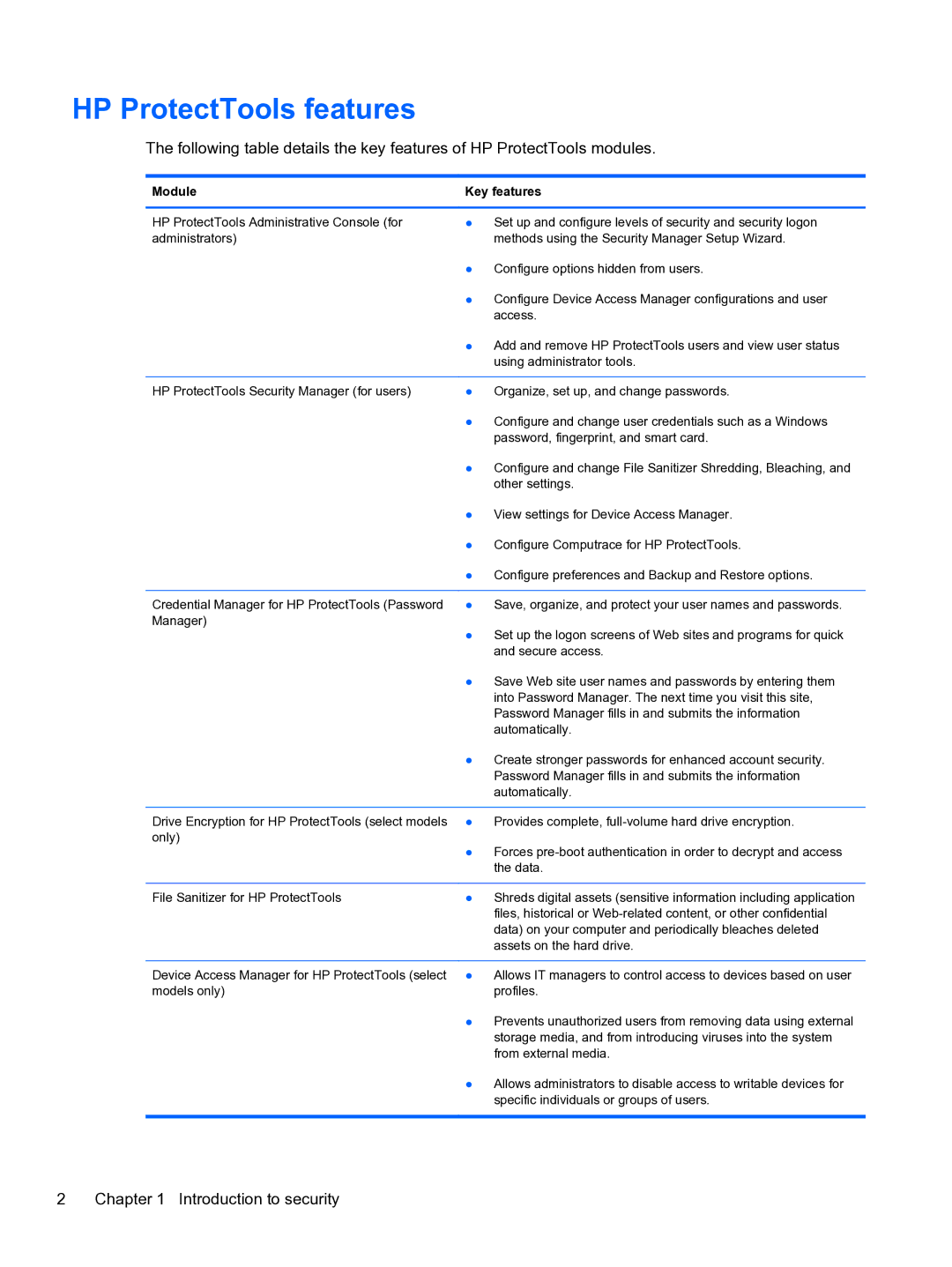 HP 2 Base Model manual HP ProtectTools features, Module Key features 