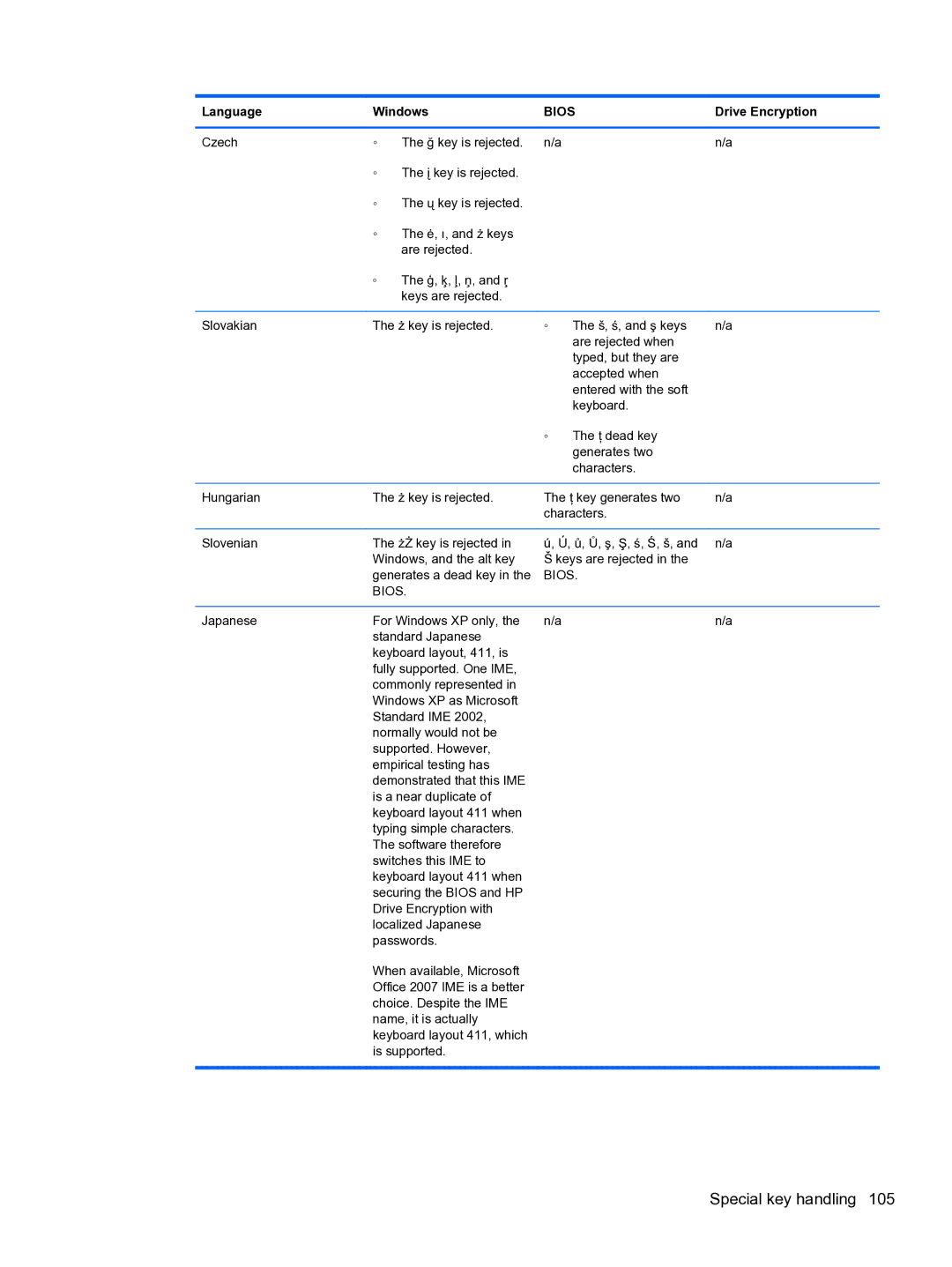 HP 2 Base Model manual Bios 