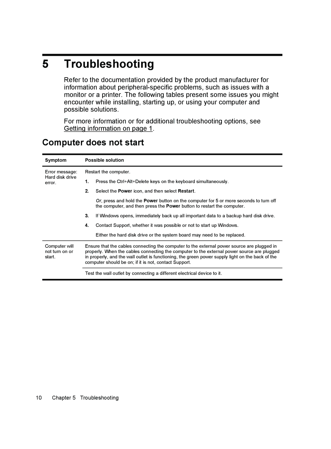 HP 20-b011, 20-f430z, 20-b323w, 20-b313w, 20-b210z manual Troubleshooting, Computer does not start, Symptom Possible solution 