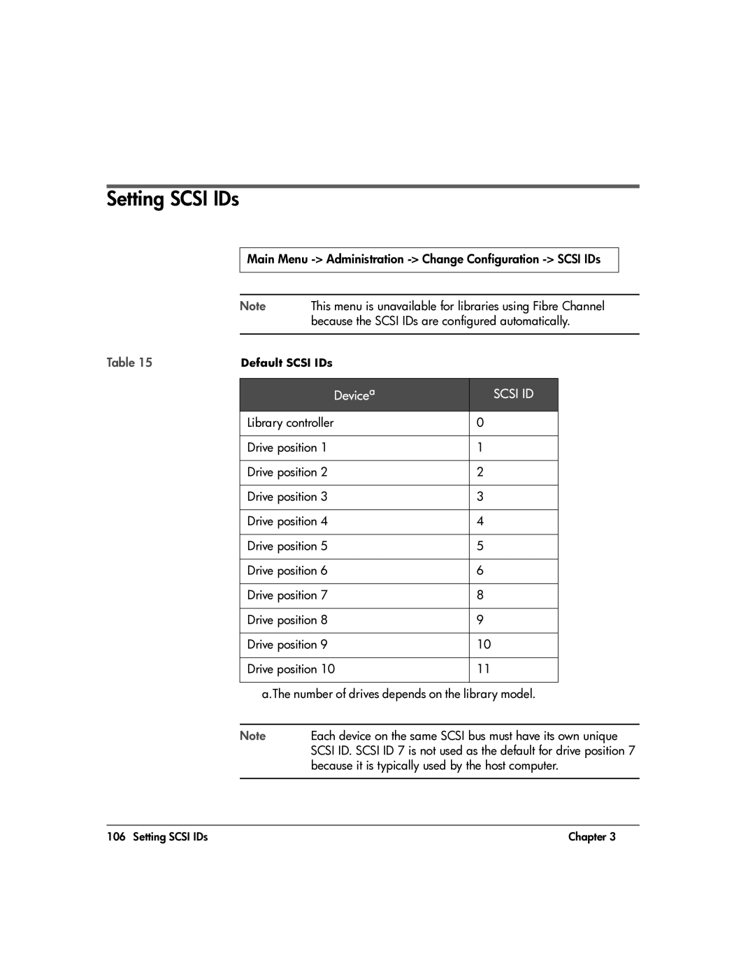 HP 20-Feb manual Setting Scsi IDs, Devicea, Because it is typically used by the host computer 