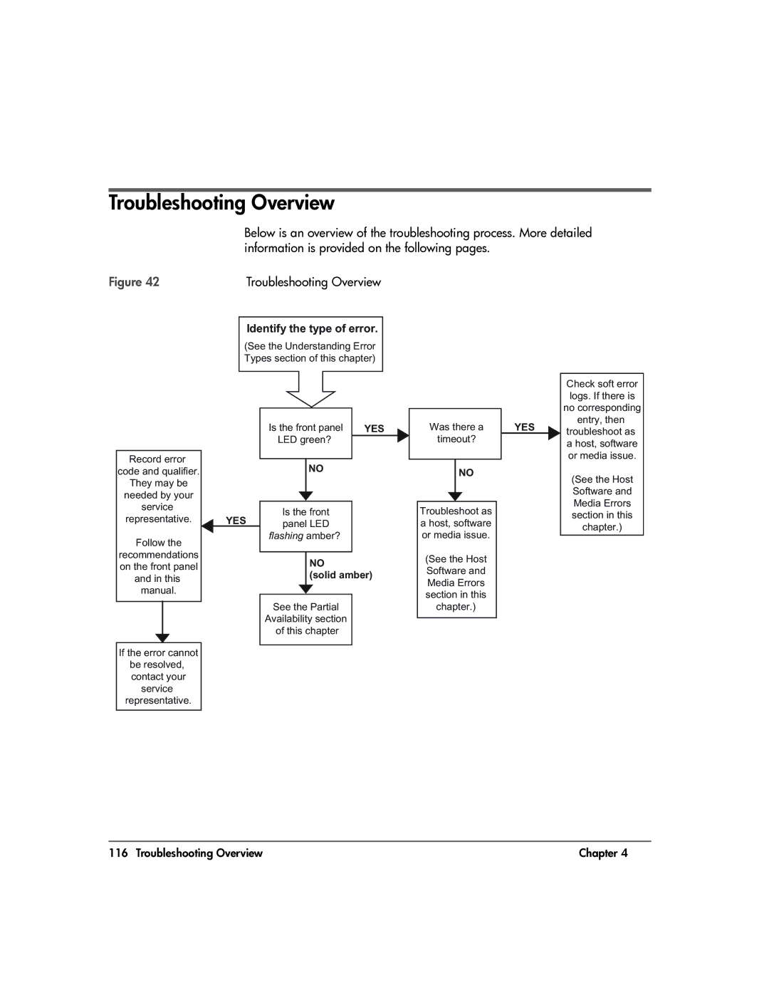 HP 20-Feb manual Troubleshooting Overview, Identify the type of error 