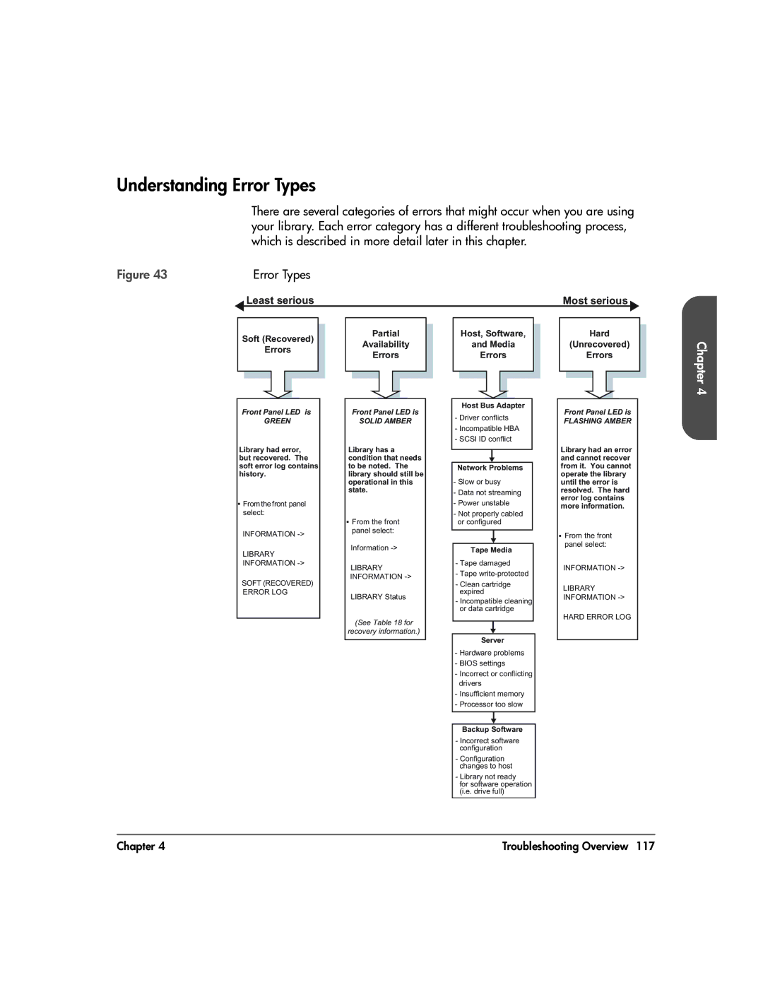 HP 20-Feb manual Understanding Error Types 