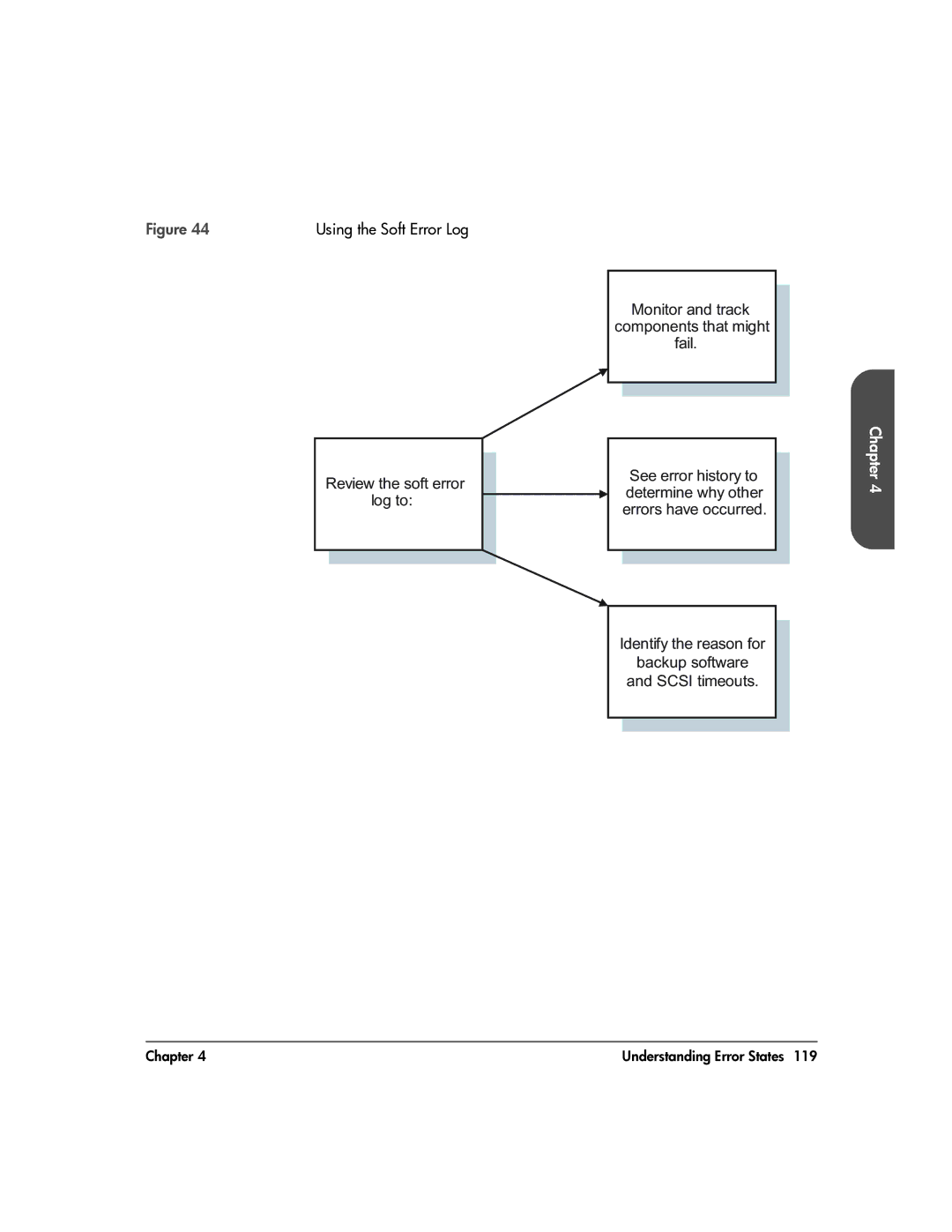 HP 20-Feb manual Using the Soft Error Log 