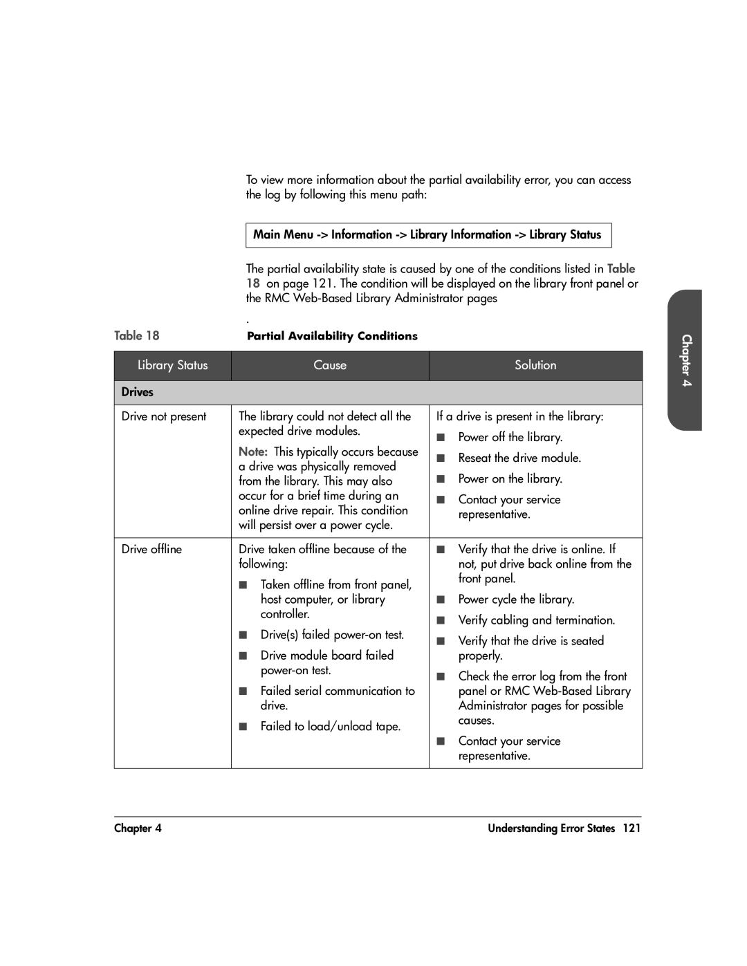 HP 20-Feb manual Library Status Cause Solution 