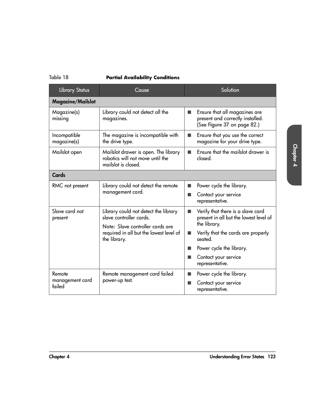 HP 20-Feb manual Present in all but the lowest level 