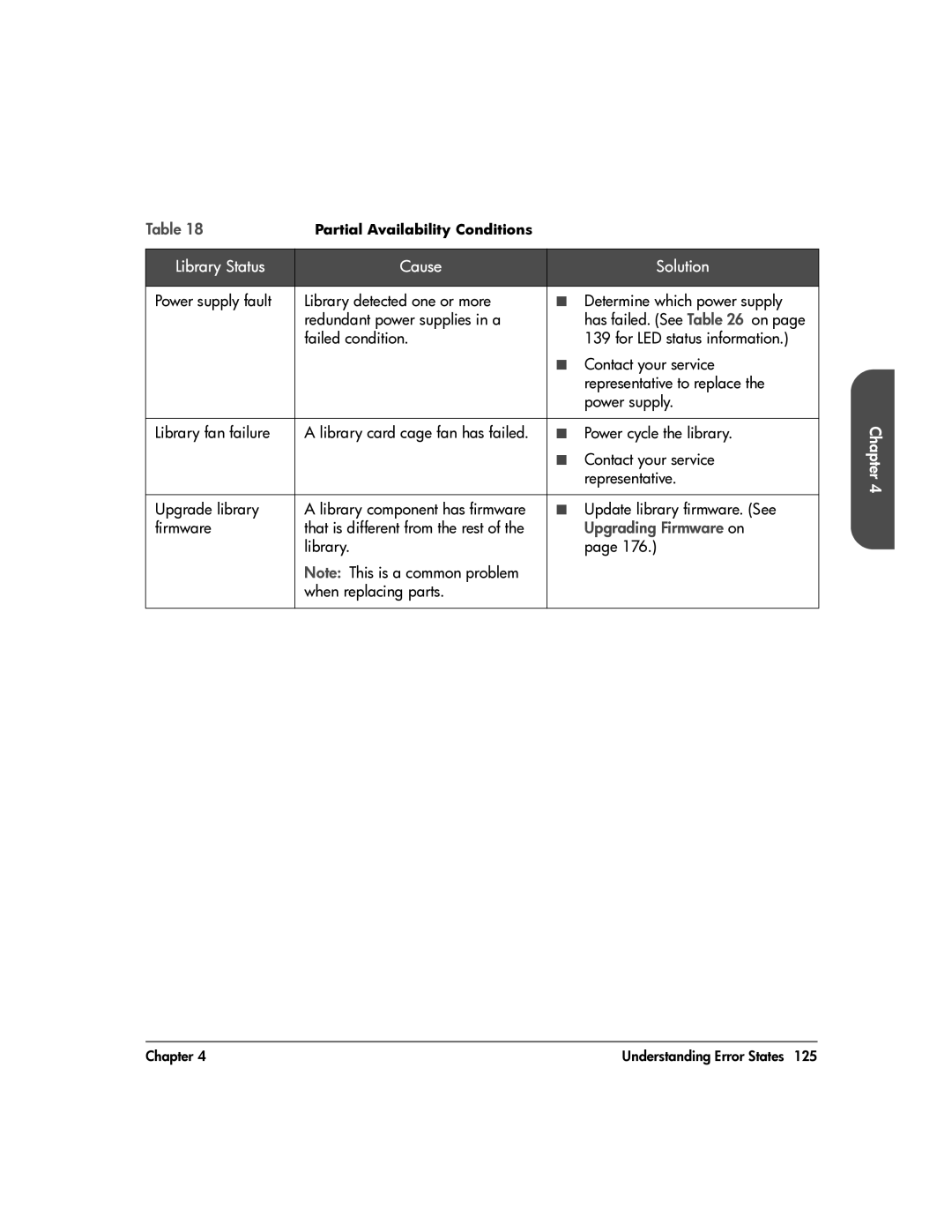 HP 20-Feb manual Upgrading Firmware on, Library When replacing parts 