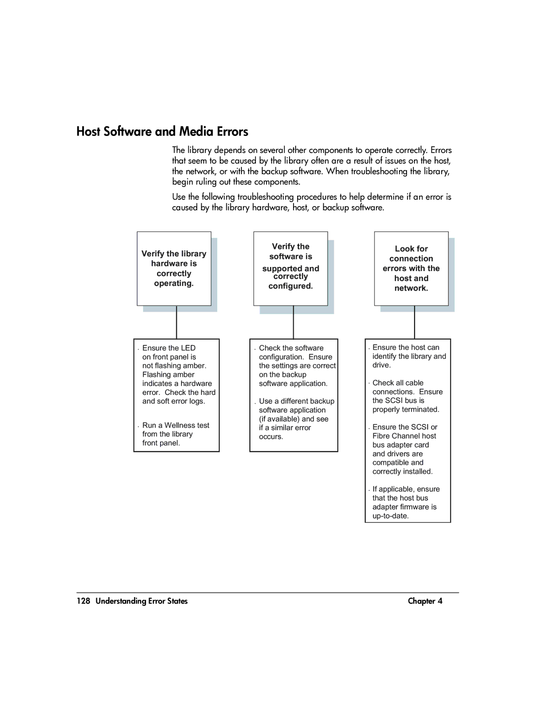 HP 20-Feb manual Host Software and Media Errors 