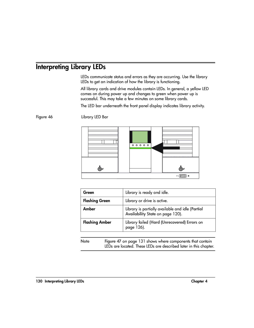 HP 20-Feb Interpreting Library LEDs, Availability State on, Flashing Amber, Library failed Hard Unrecovered Errors on 