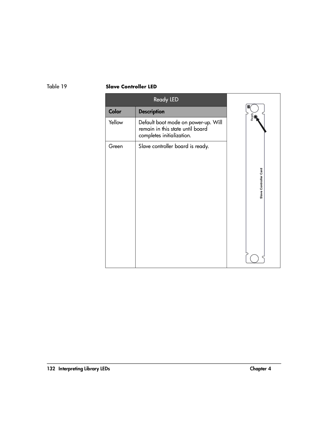 HP 20-Feb manual Ready LED 