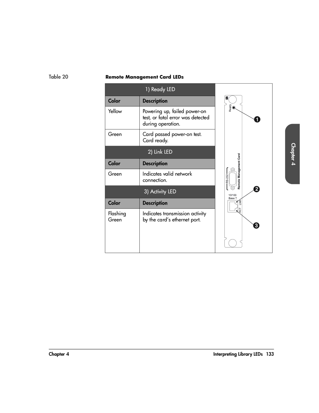 HP 20-Feb manual Link LED, Activity LED 