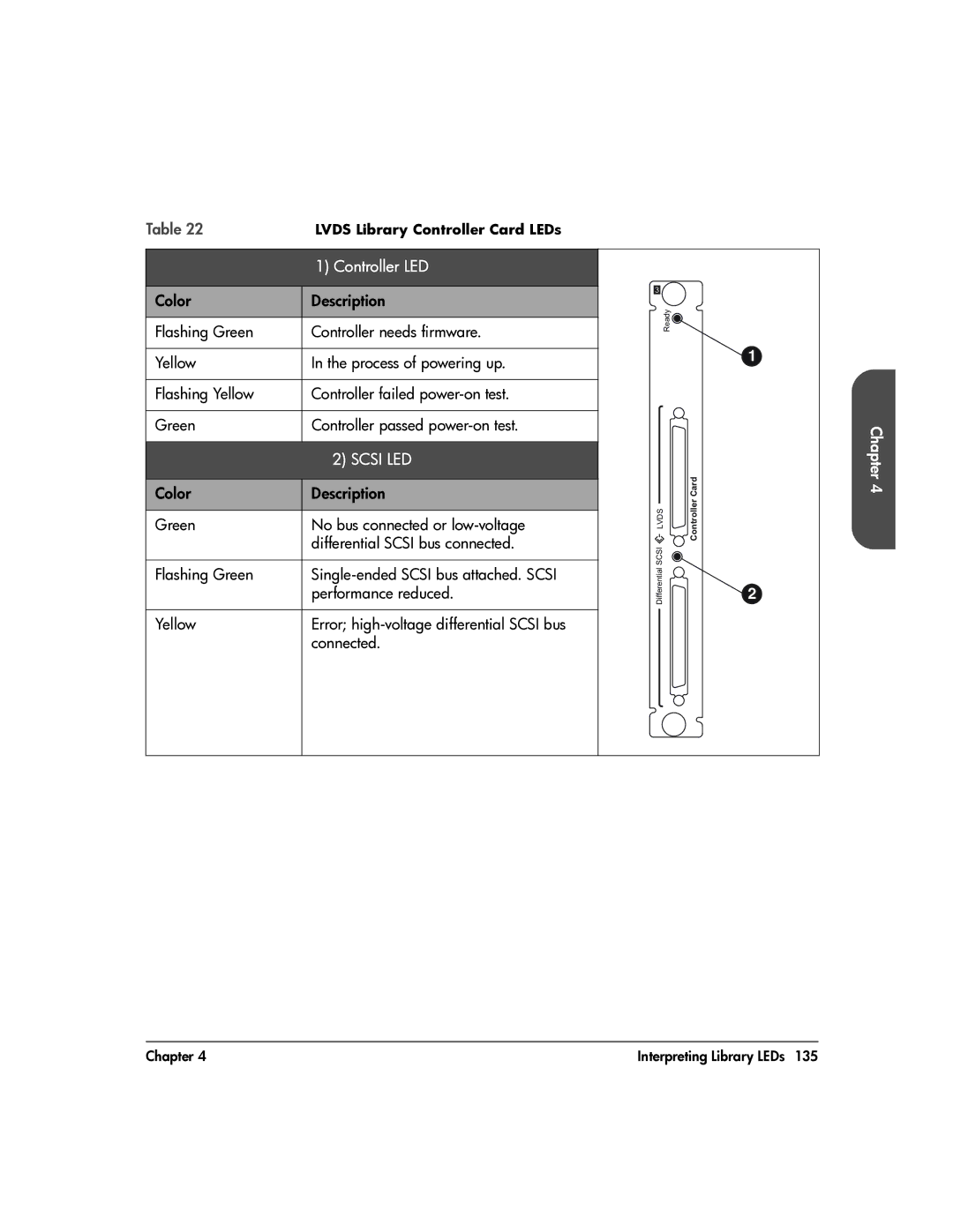 HP 20-Feb manual Lvds Library Controller Card LEDs 