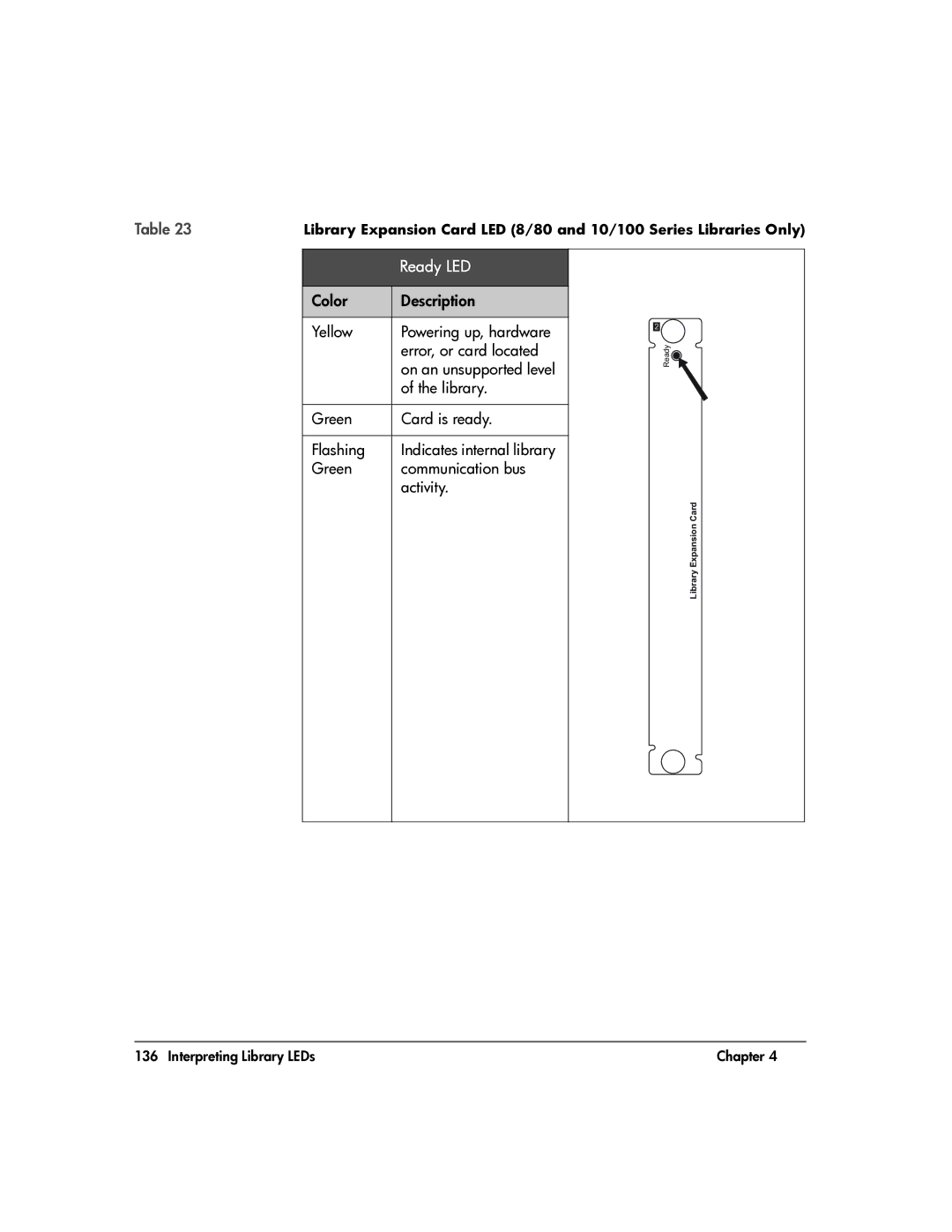 HP 20-Feb manual Library Expansion Card 