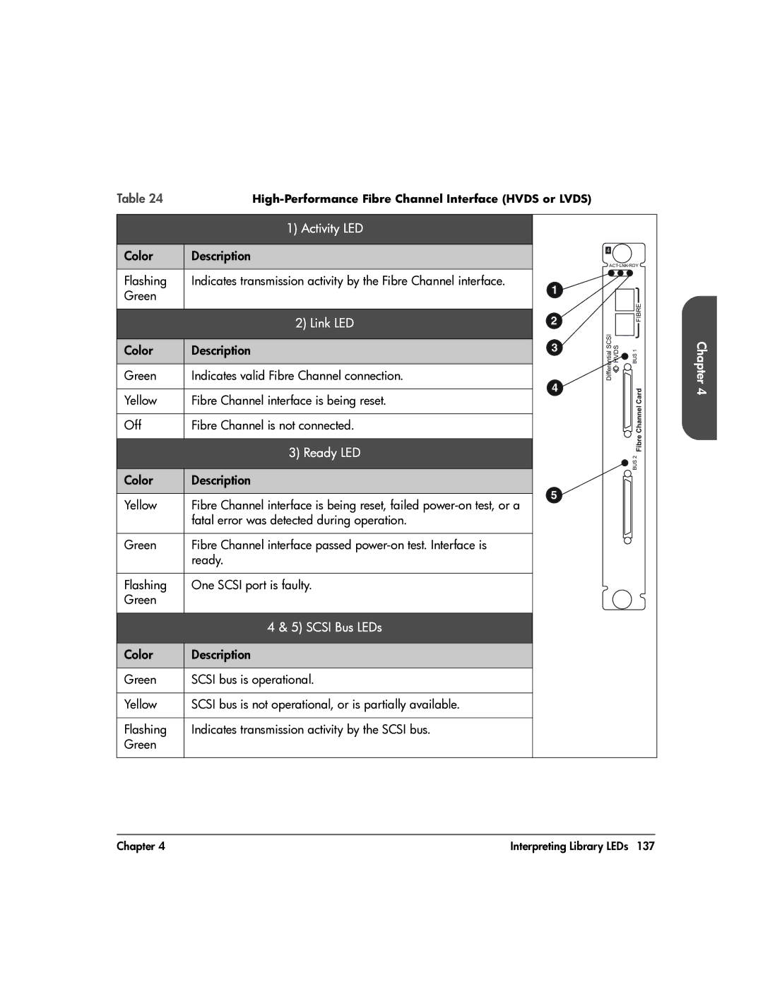 HP 20-Feb manual Activity LED 