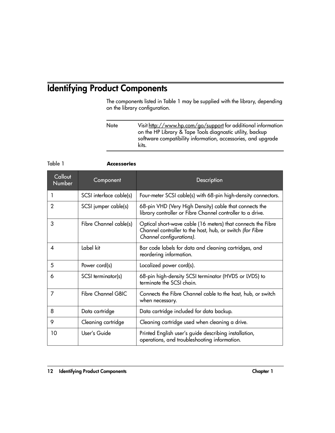 HP 20-Feb manual Identifying Product Components, Callout Component Description Number, Scsi interface cables 