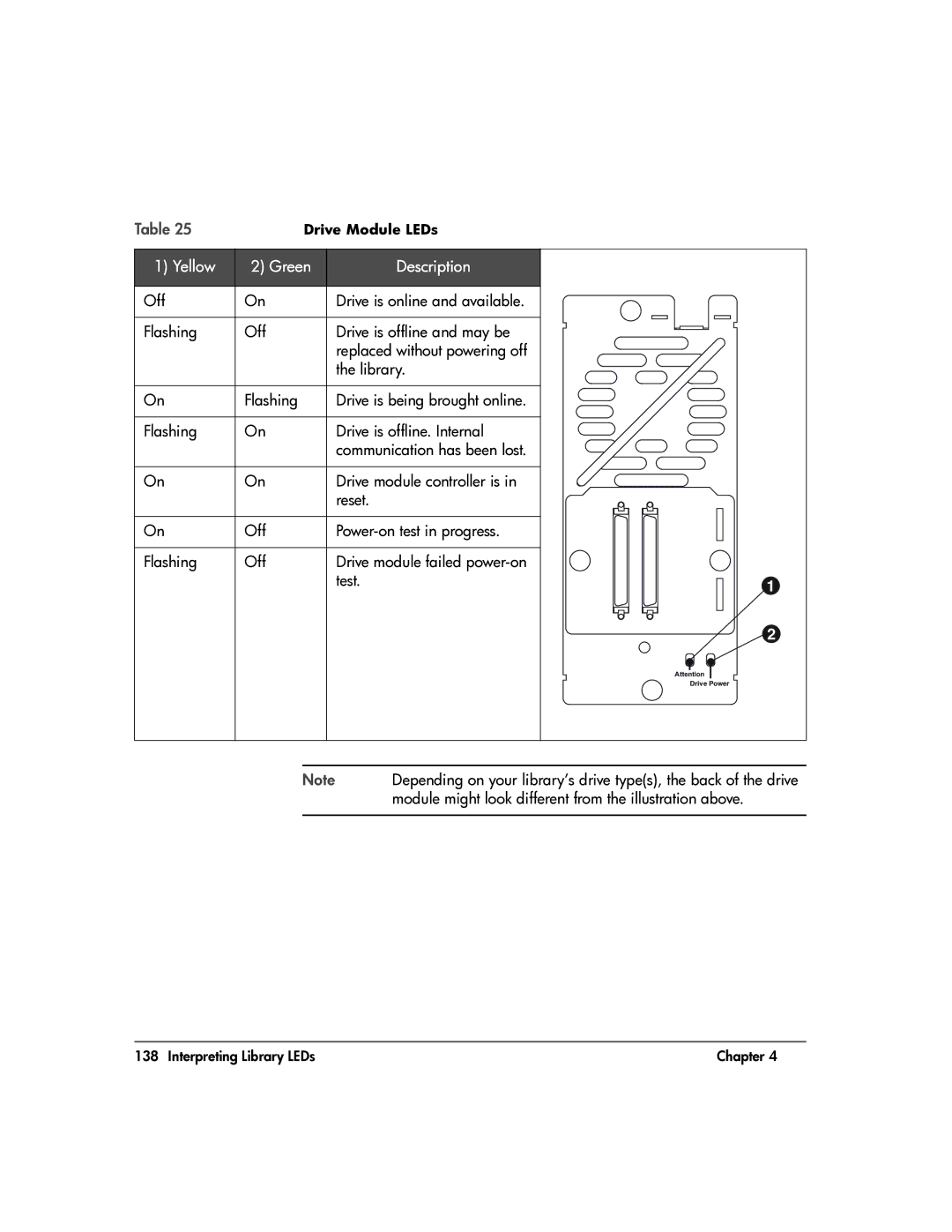 HP 20-Feb manual Yellow Green Description, Module might look different from the illustration above 