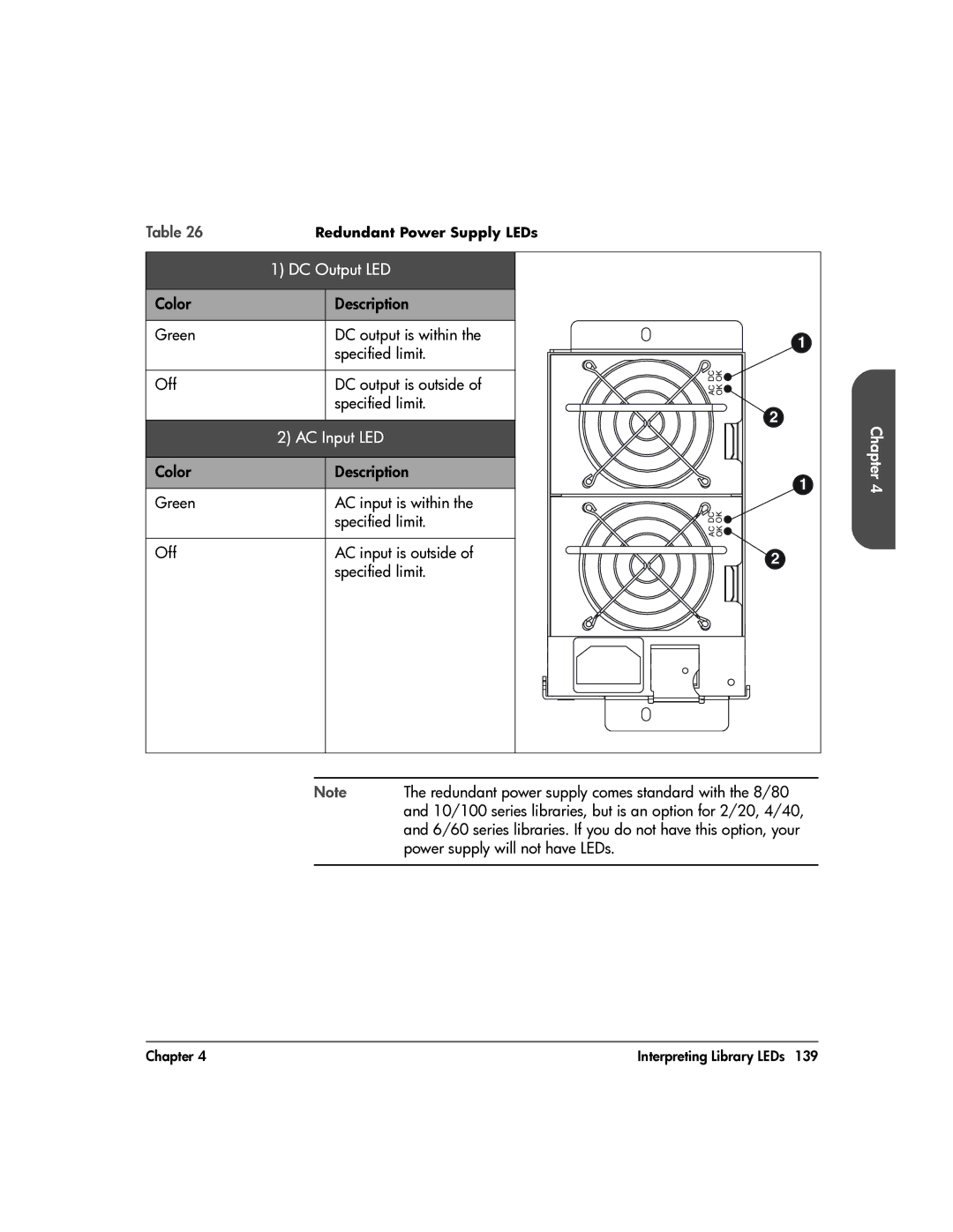 HP 20-Feb manual DC Output LED, Redundant power supply comes standard with the 8/80, Power supply will not have LEDs 