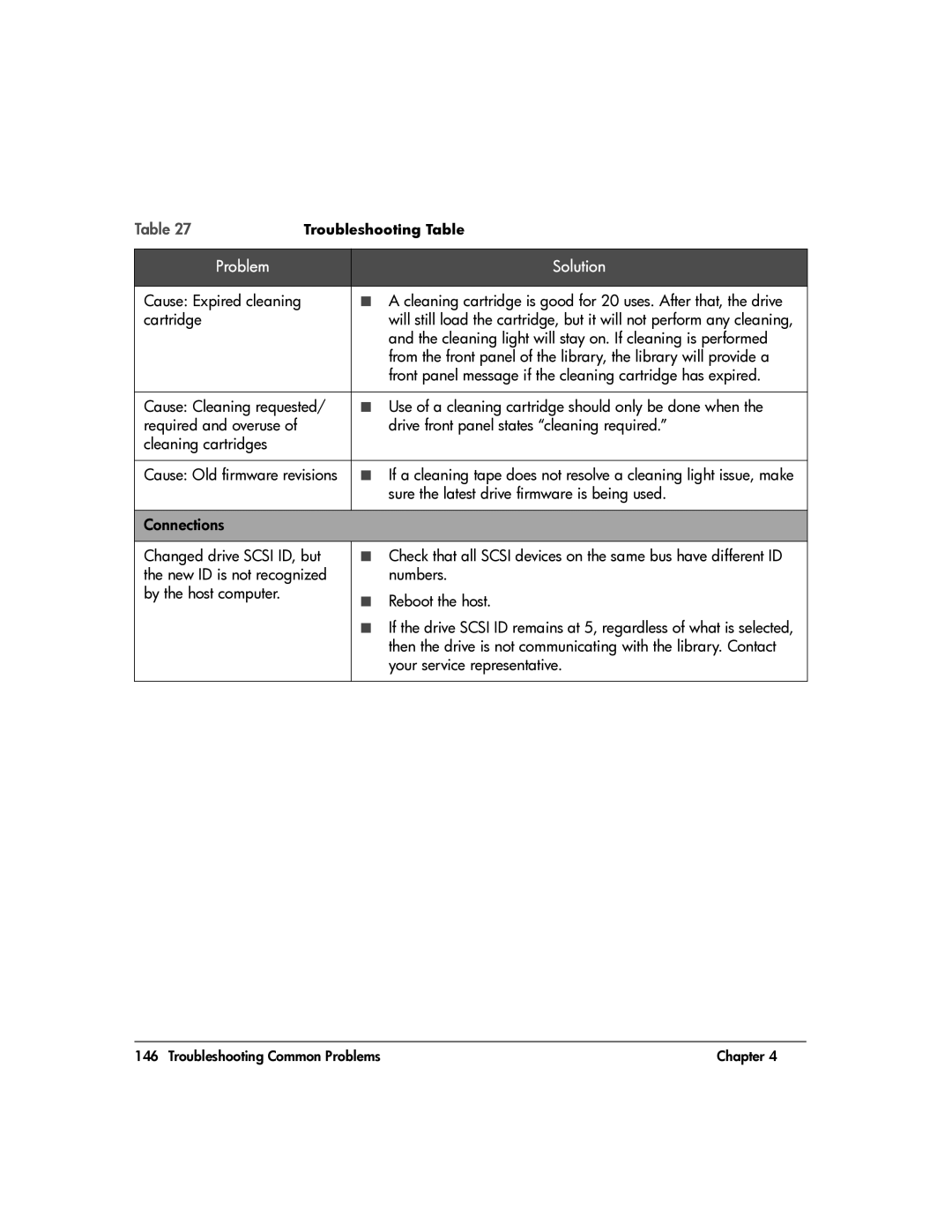 HP 20-Feb manual Sure the latest drive firmware is being used 