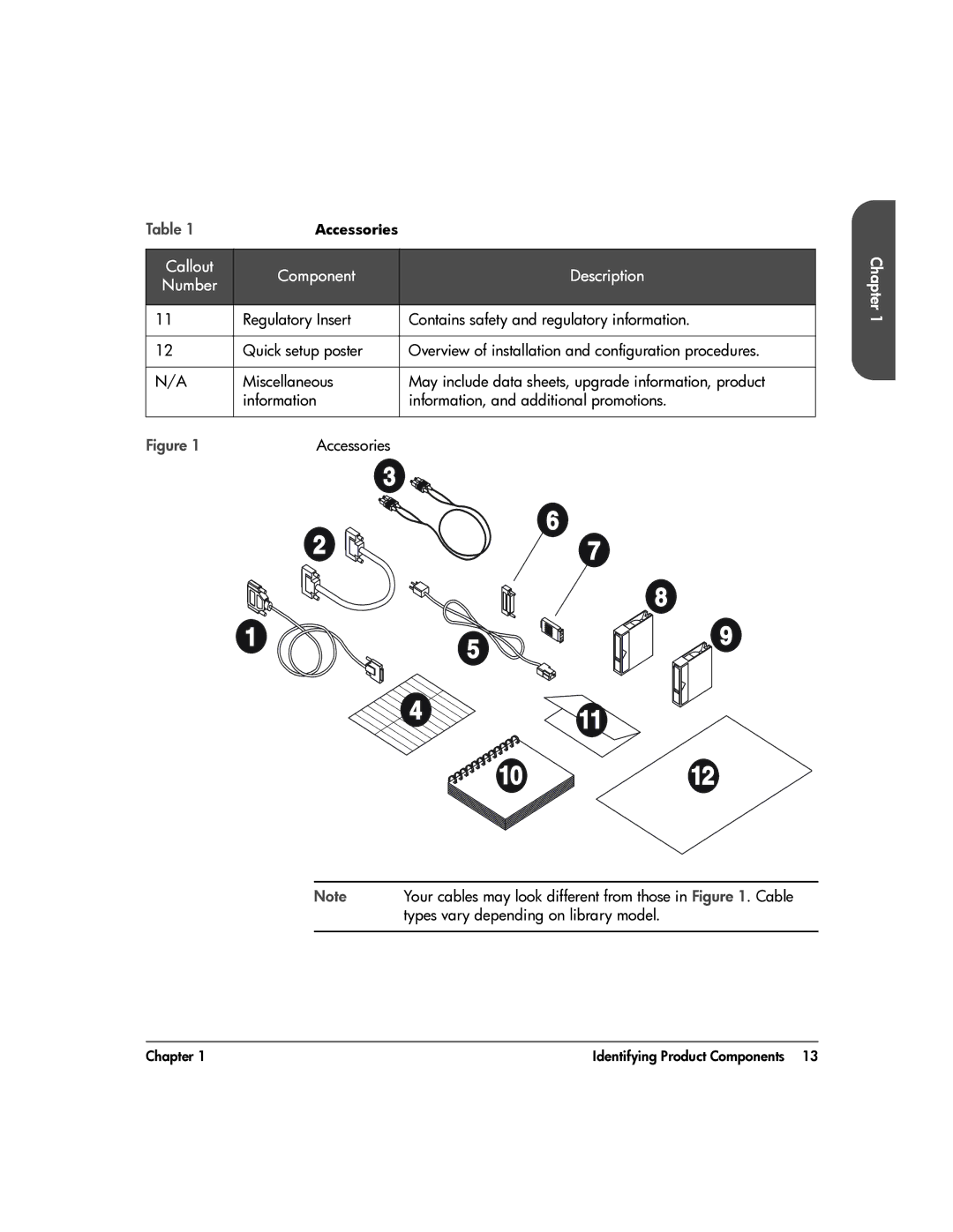 HP 20-Feb manual Component Description, Your cables may look different from those in . Cable 