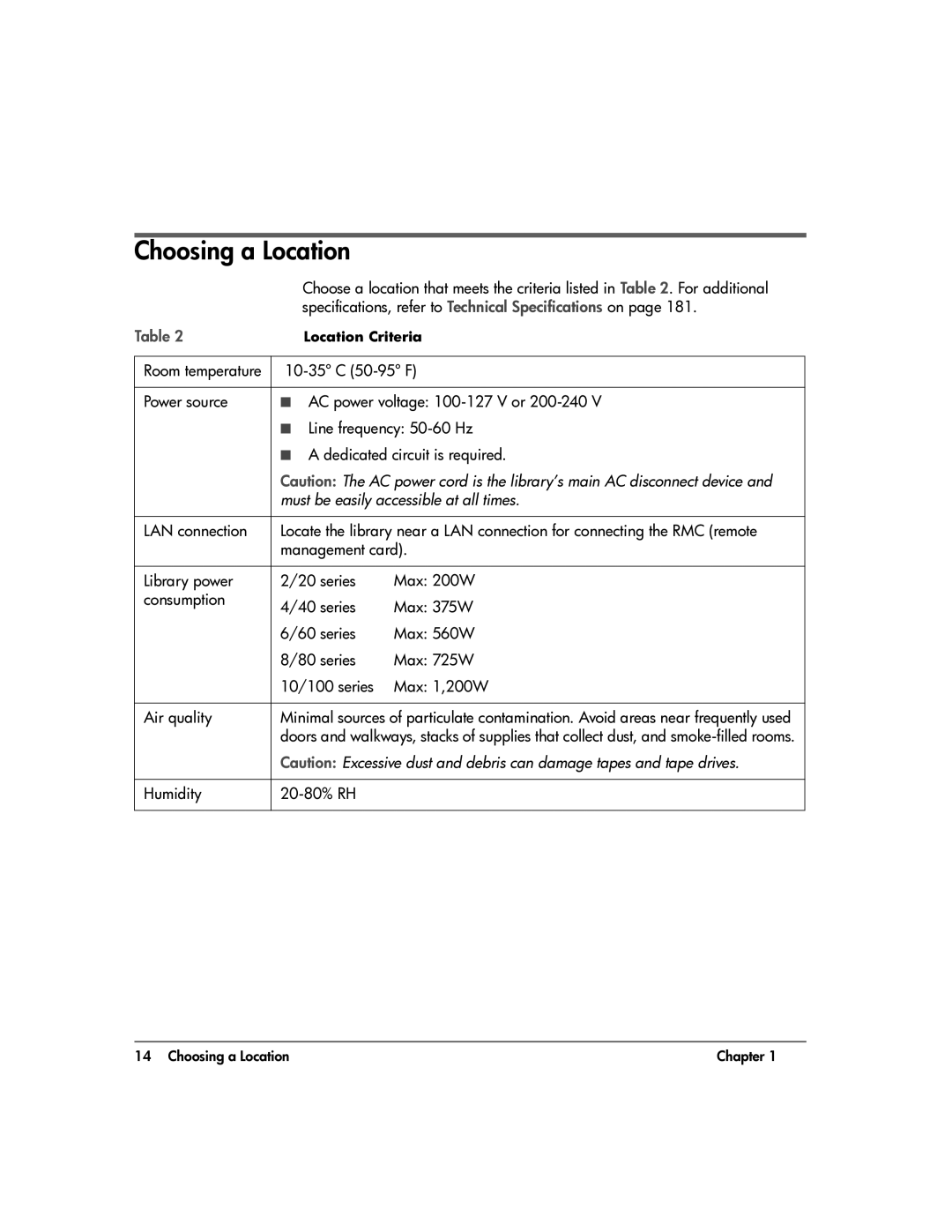 HP 20-Feb manual Choosing a Location, Specifications, refer to Technical Specifications on, Humidity 20-80% RH 