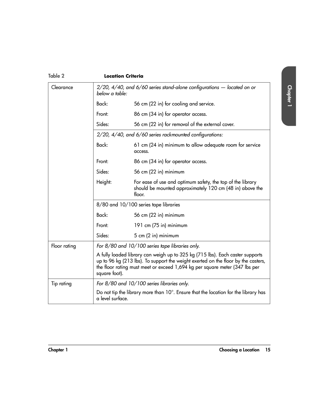 HP 20-Feb manual Clearance, Square foot Tip rating, Level surface 