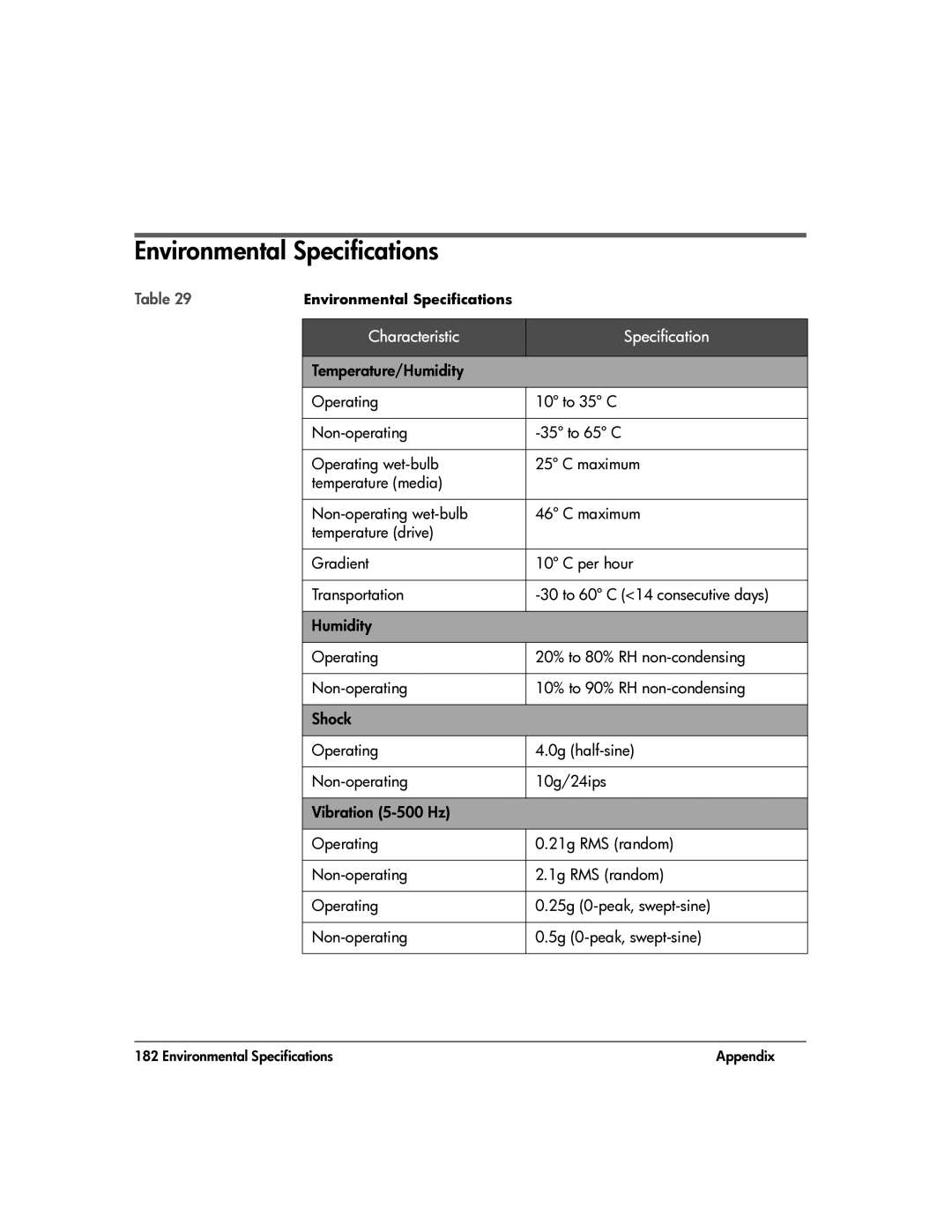 HP 20-Feb manual Environmental Specifications, Characteristic Specification 