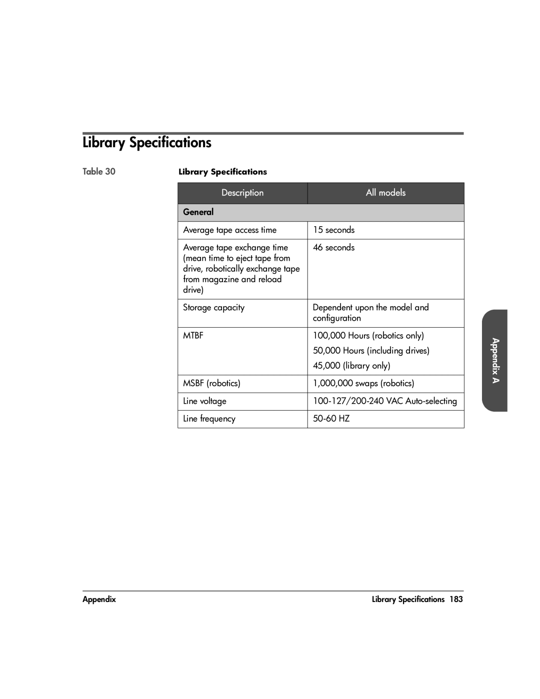 HP 20-Feb Library Specifications, Description All models, Mtbf, 100,000 Hours robotics only, 50,000 Hours including drives 