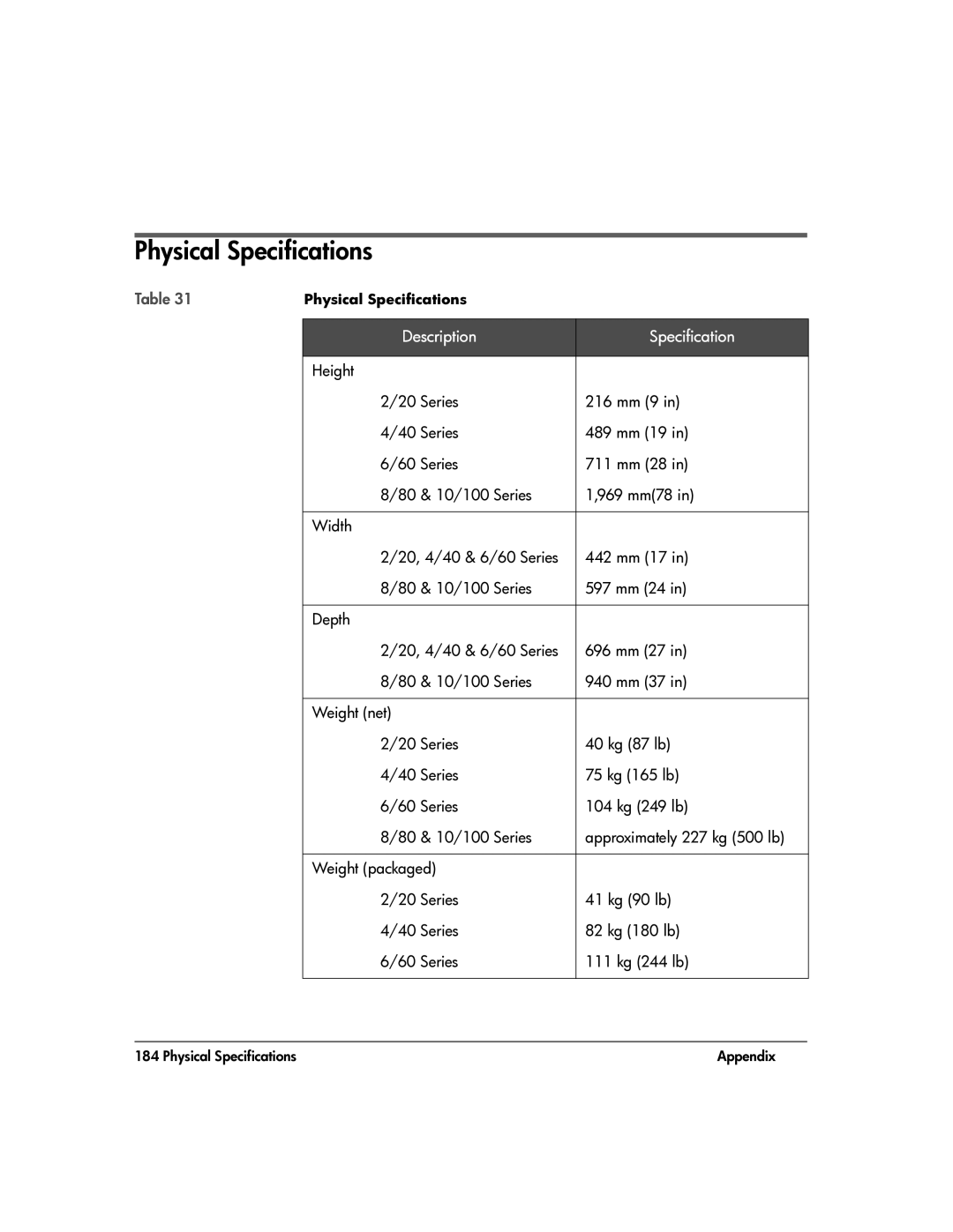 HP 20-Feb manual Physical Specifications, Description Specification 