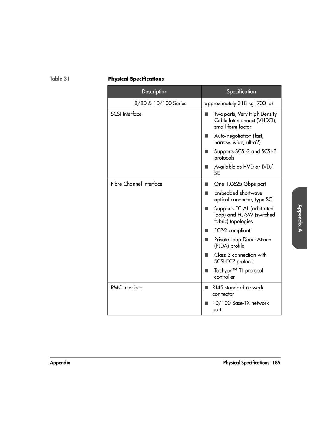 HP 20-Feb manual FCP-2 compliant 