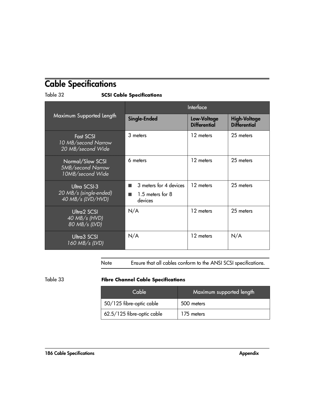 HP 20-Feb manual Cable Specifications, Interface, Cable Maximum supported length 