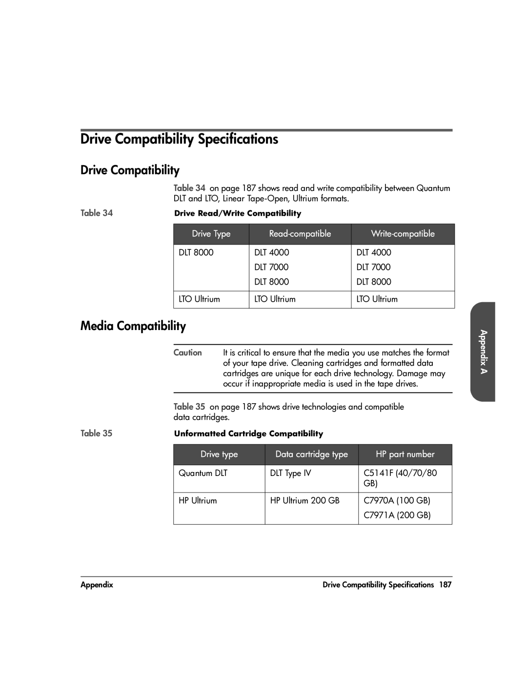 HP 20-Feb manual Drive Compatibility Specifications, Media Compatibility, Drive Type Read-compatible Write-compatible 