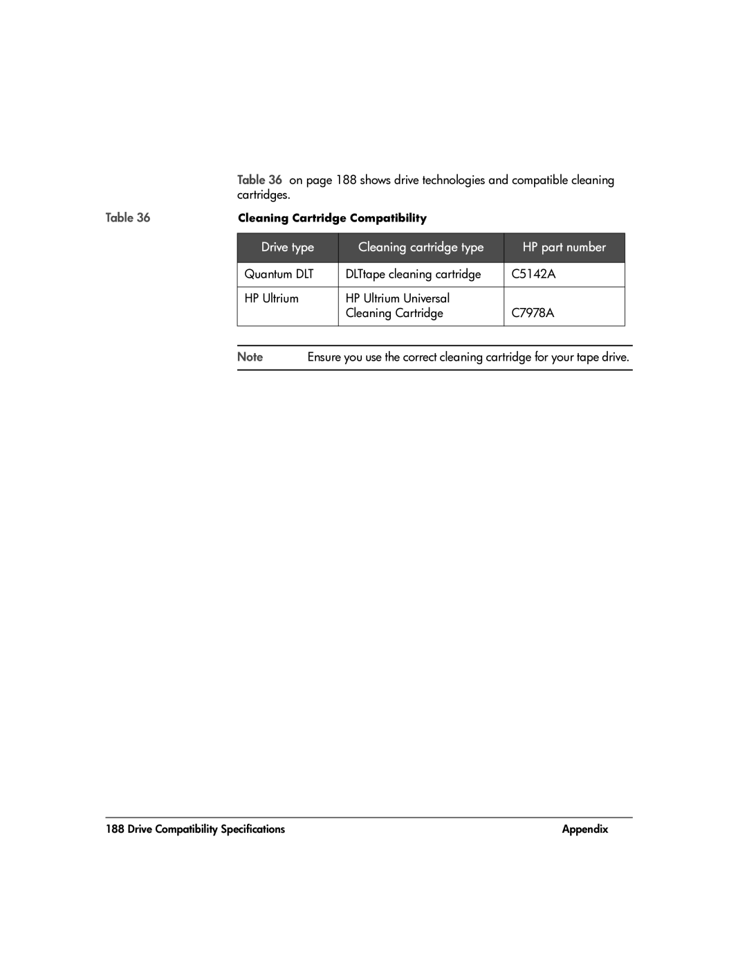 HP 20-Feb manual Cartridges, Drive type Cleaning cartridge type HP part number 