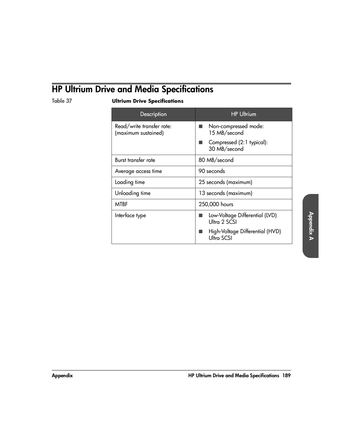 HP 20-Feb manual HP Ultrium Drive and Media Specifications, Description HP Ultrium, 250,000 hours 