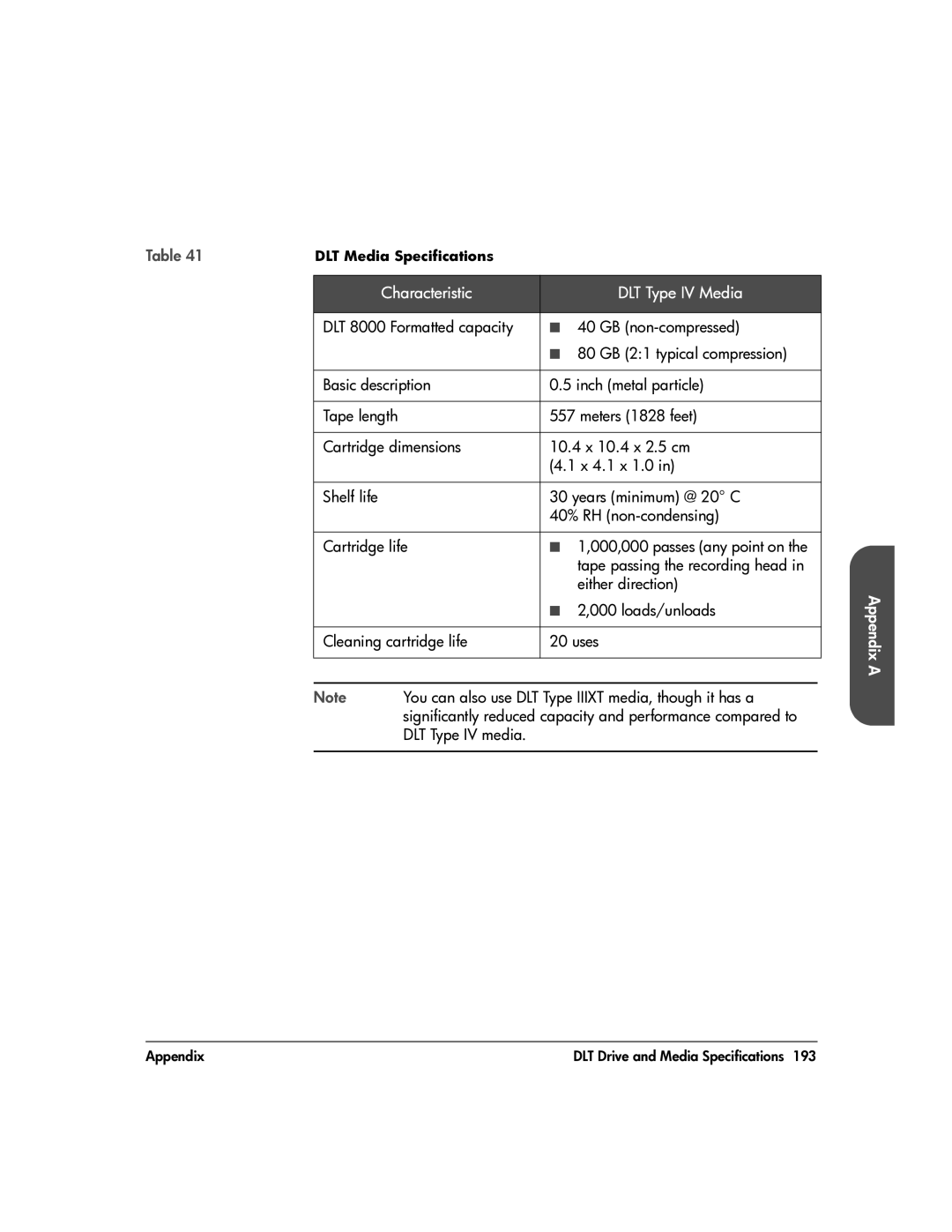 HP 20-Feb manual Characteristic DLT Type IV Media, Loads/unloads 