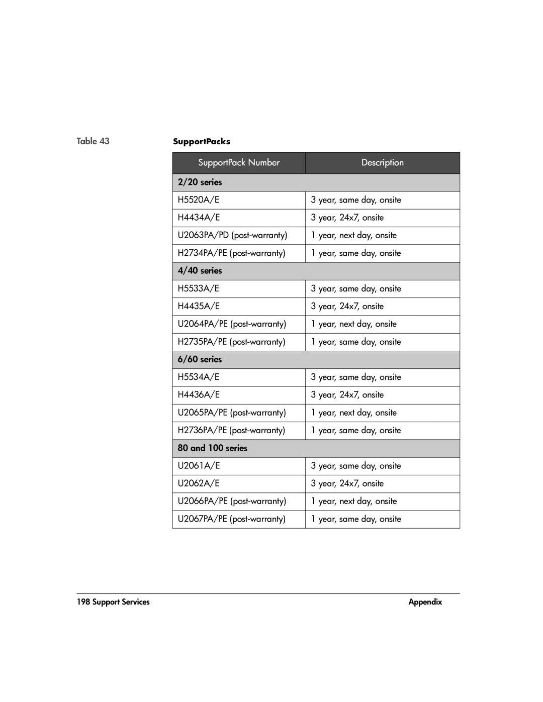 HP 20-Feb manual SupportPack Number Description 