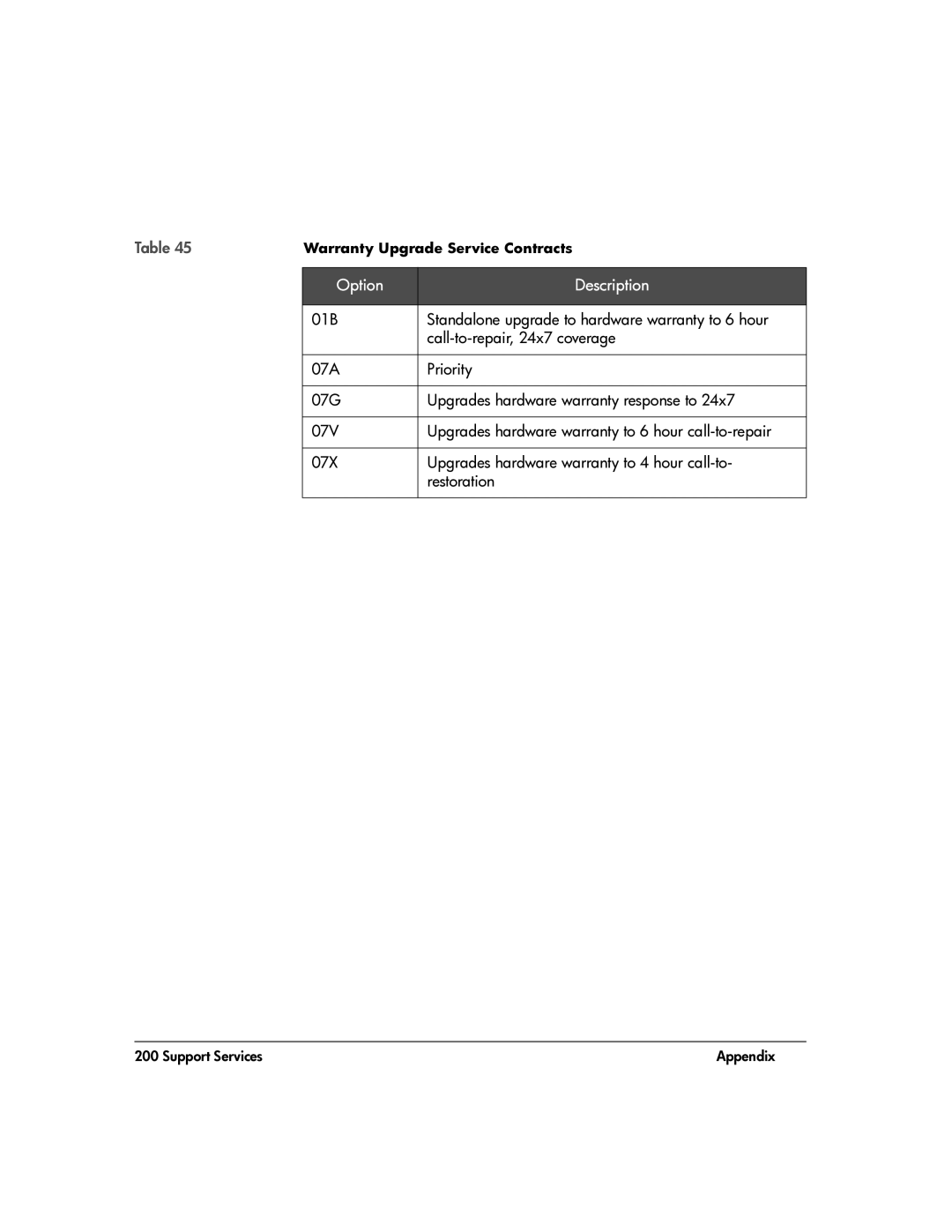 HP 20-Feb manual Warranty Upgrade Service Contracts 