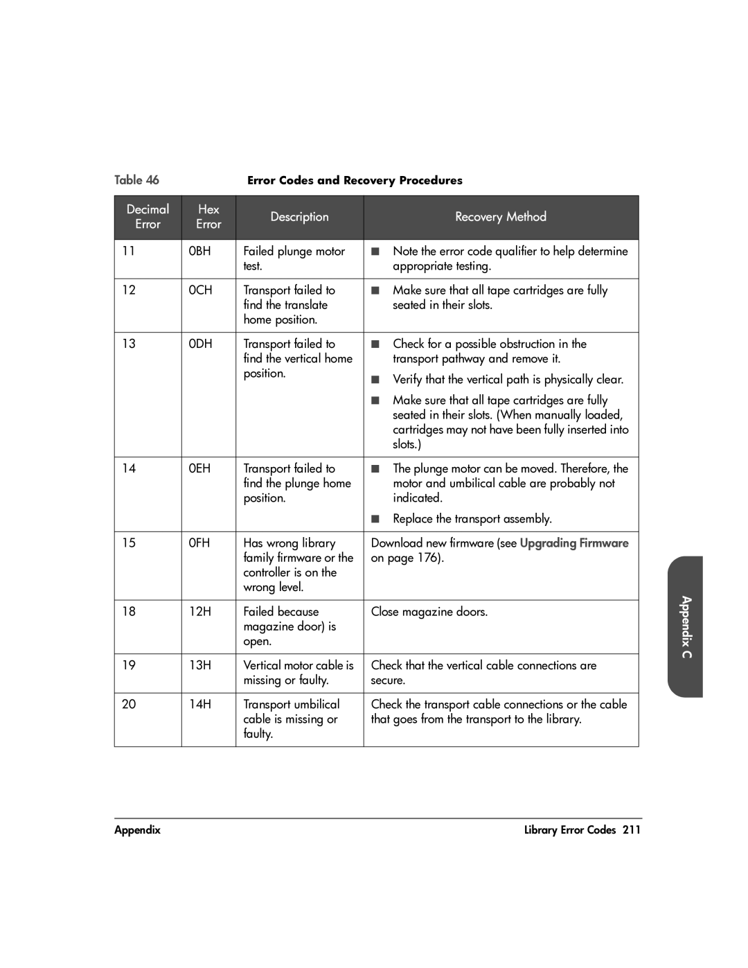 HP 20-Feb manual 0BH, 0CH, 0DH, 0EH, 0FH 