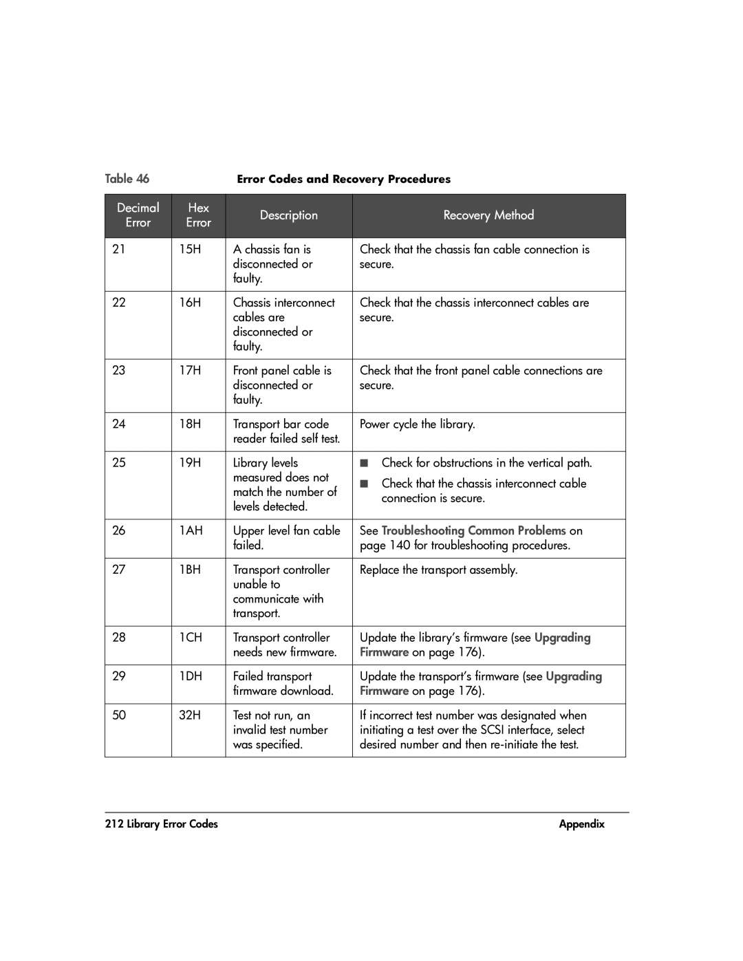 HP 20-Feb manual 1AH, See Troubleshooting Common Problems on, 1BH, 1CH, 1DH 