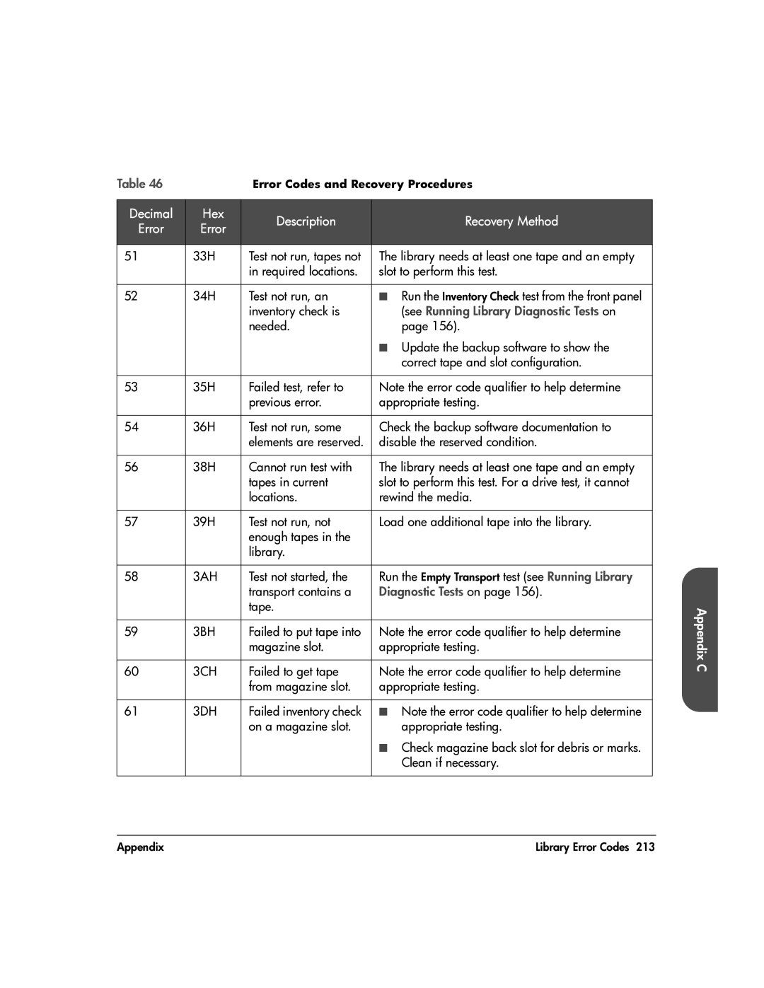 HP 20-Feb manual 3AH, 3BH, 3CH, 3DH 