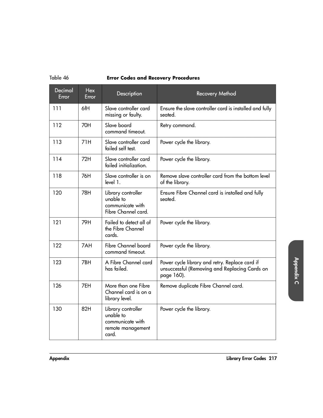 HP 20-Feb manual 7AH, 7BH, Unsuccessful Removing and Replacing Cards on, 7EH 