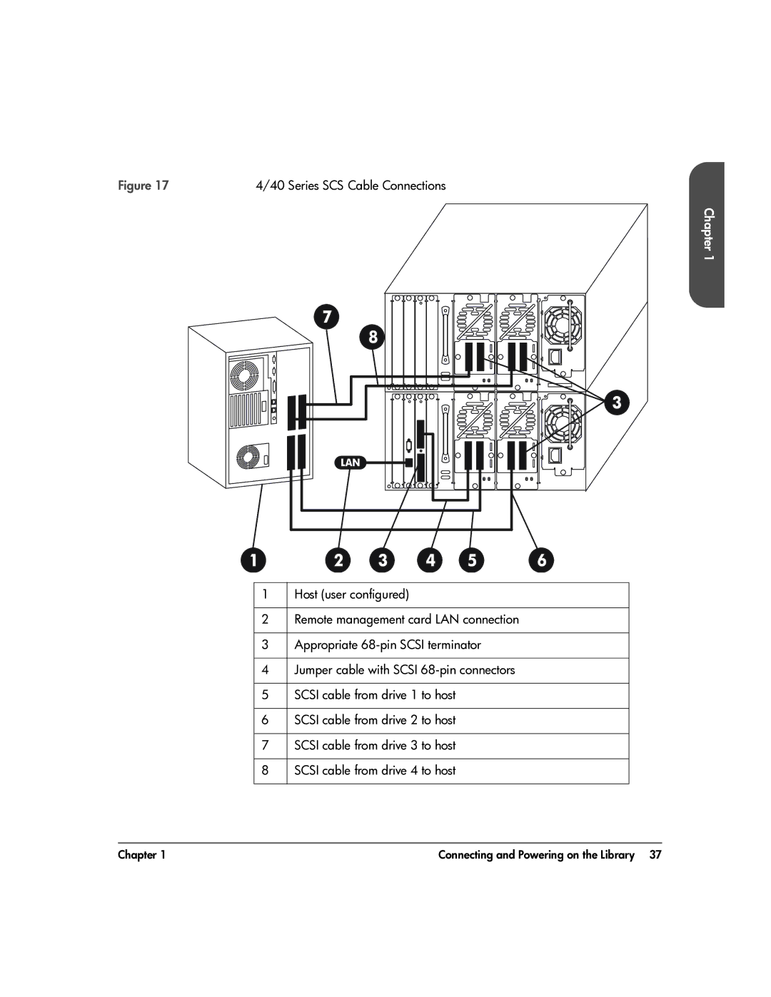 HP 20-Feb manual Series SCS Cable Connections 