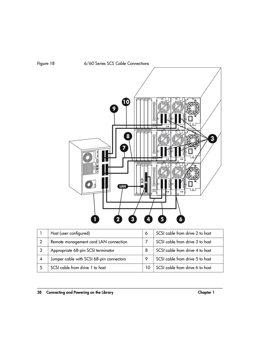 HP 20-Feb manual Series SCS Cable Connections 