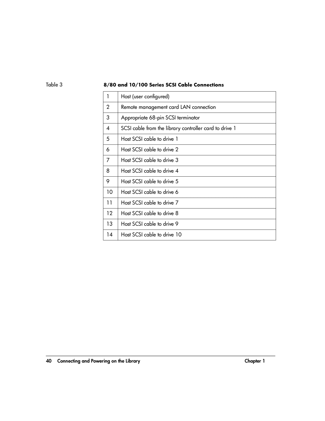 HP 20-Feb manual Scsi cable from the library controller card to drive, Host Scsi cable to drive 