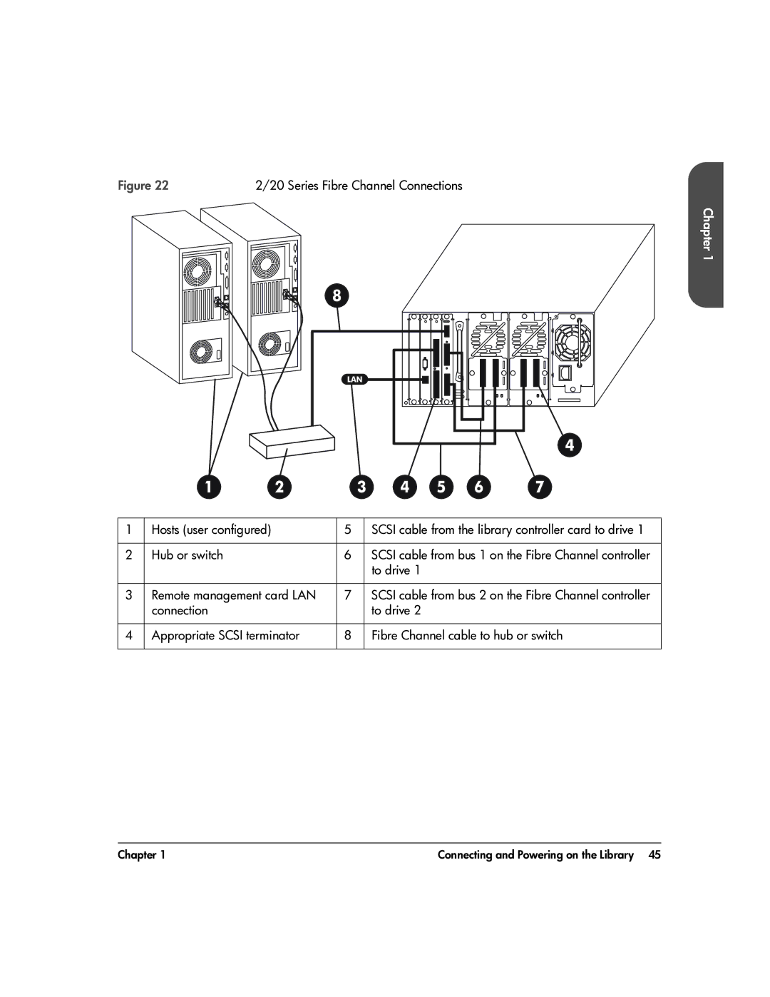 HP 20-Feb manual Hub or switch, To drive Remote management card LAN 