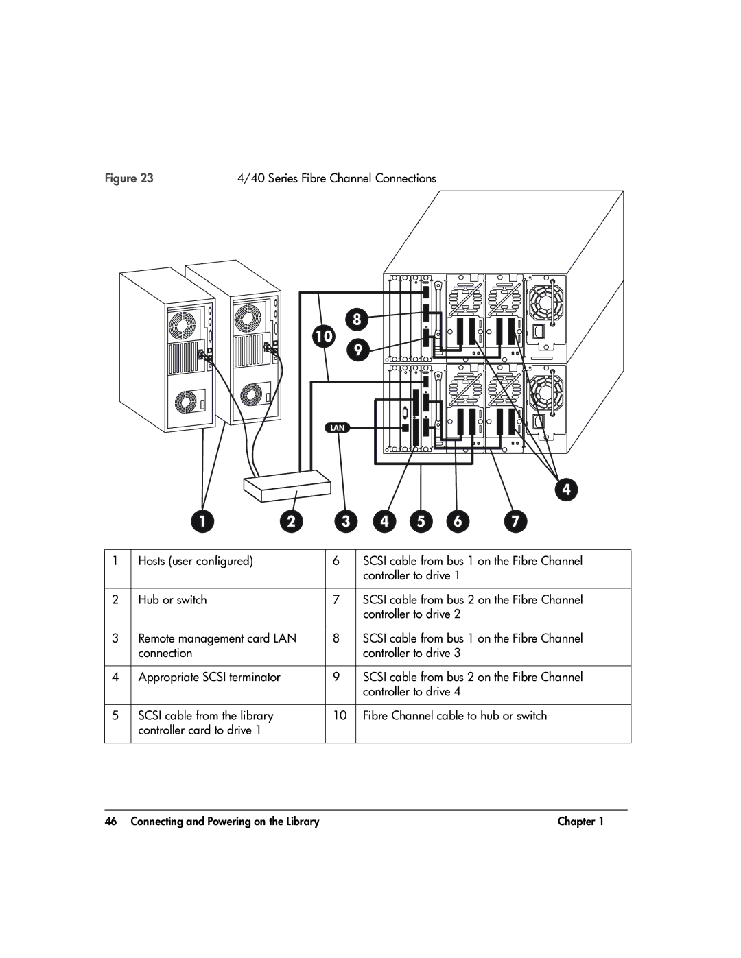 HP 20-Feb manual Series Fibre Channel Connections 