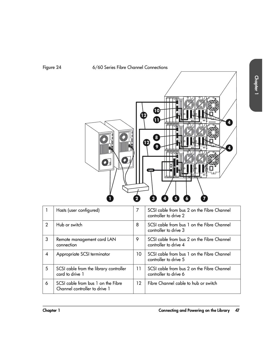 HP 20-Feb manual Lan 