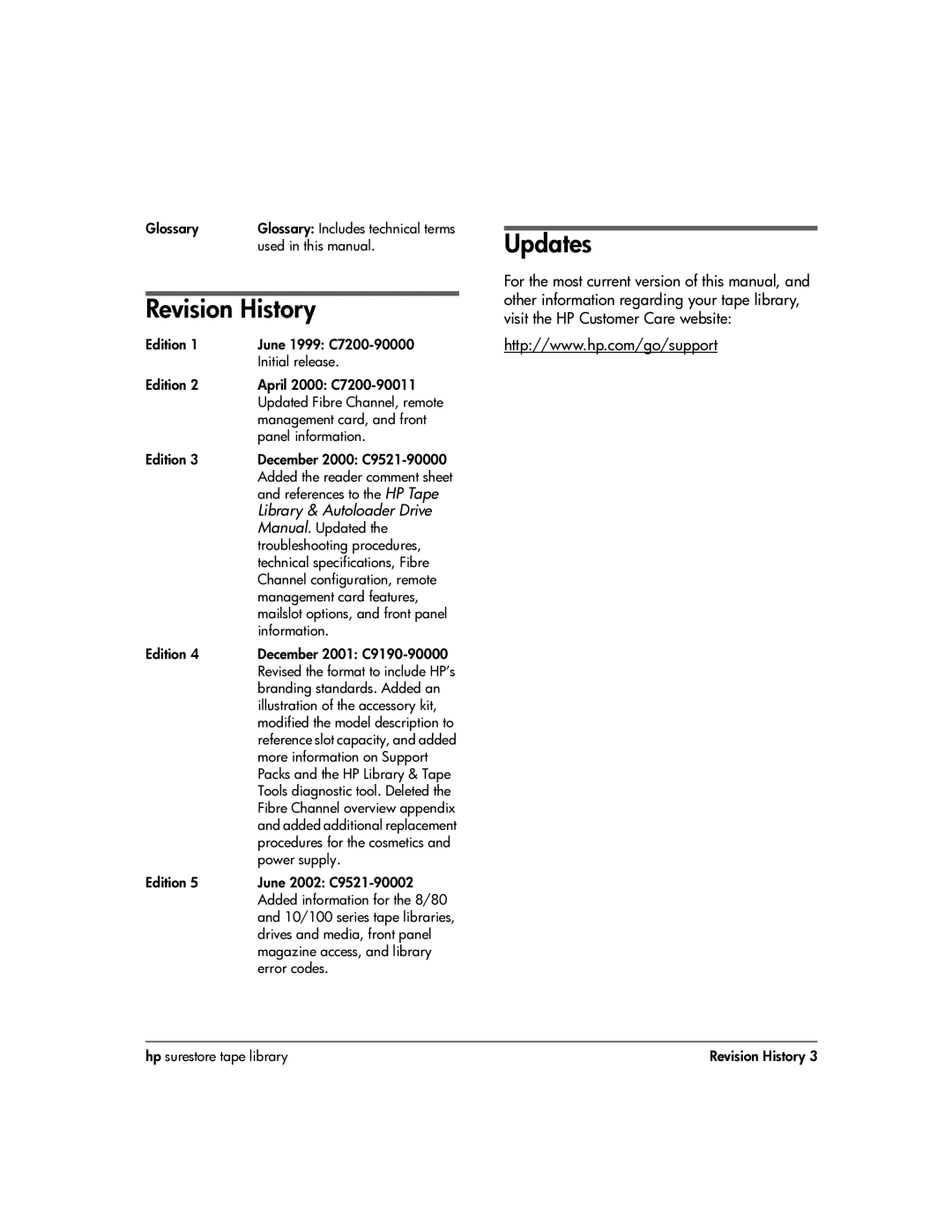 HP 20-Feb manual Revision History, Updates 