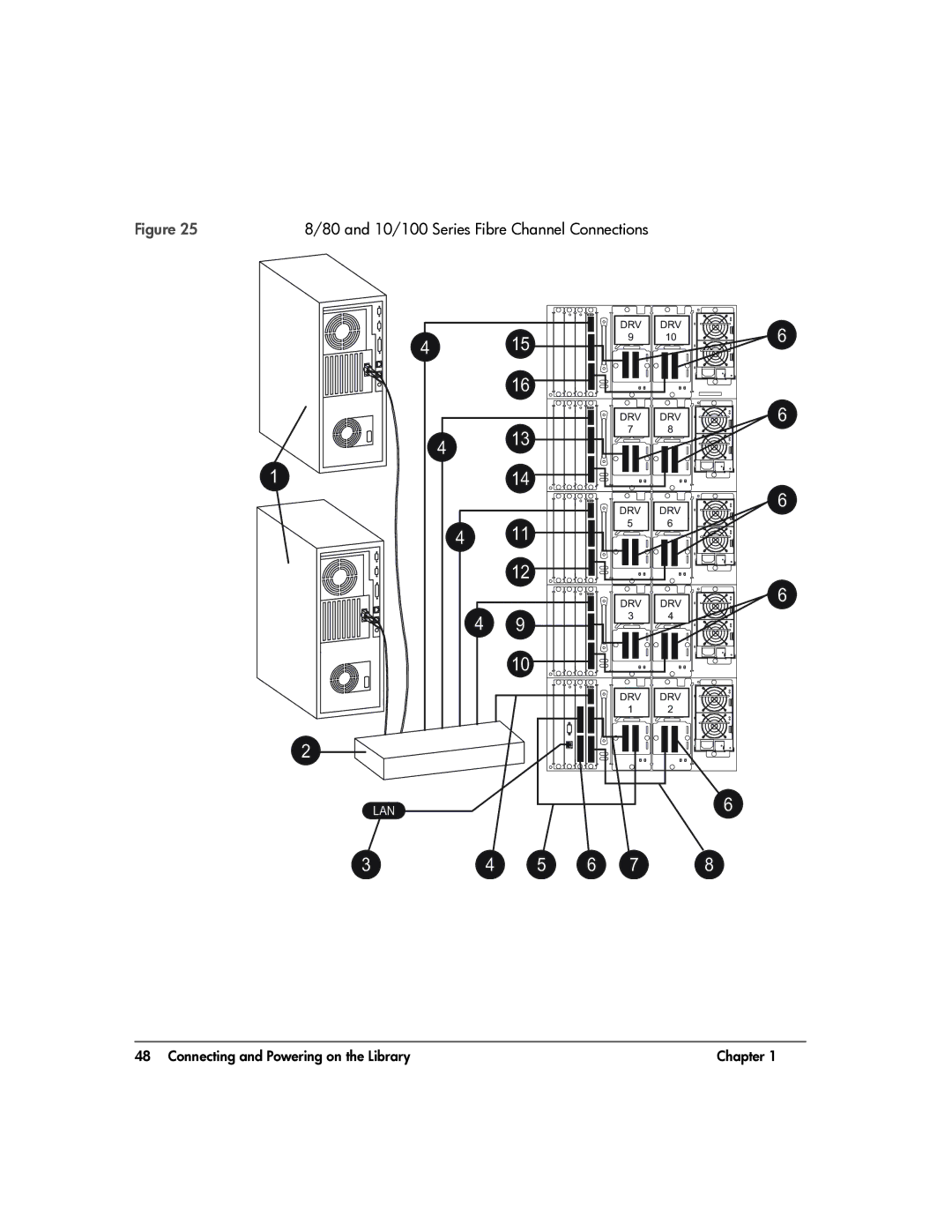 HP 20-Feb manual 10/100 Series Fibre Channel Connections 