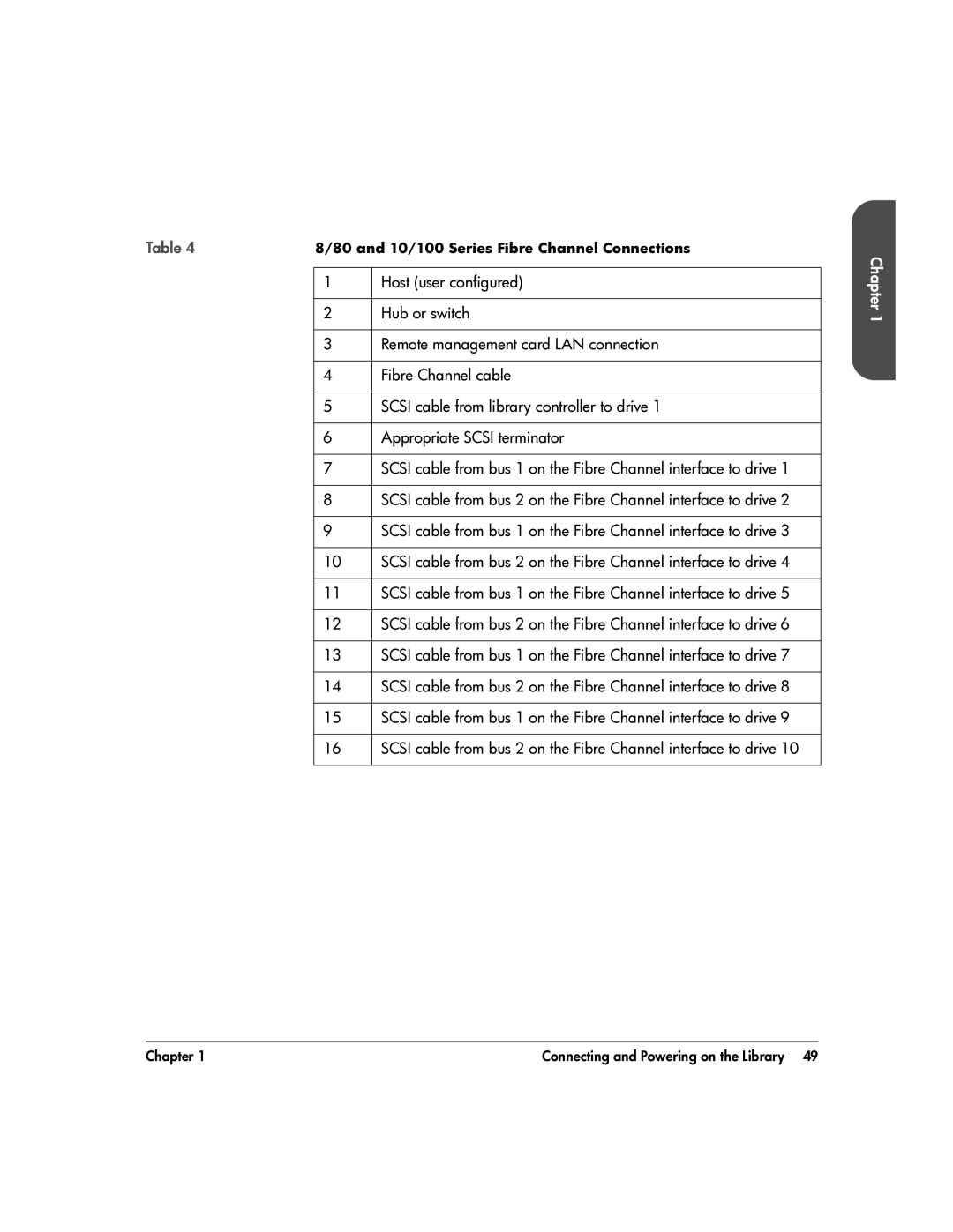 HP 20-Feb manual 10/100 Series Fibre Channel Connections 