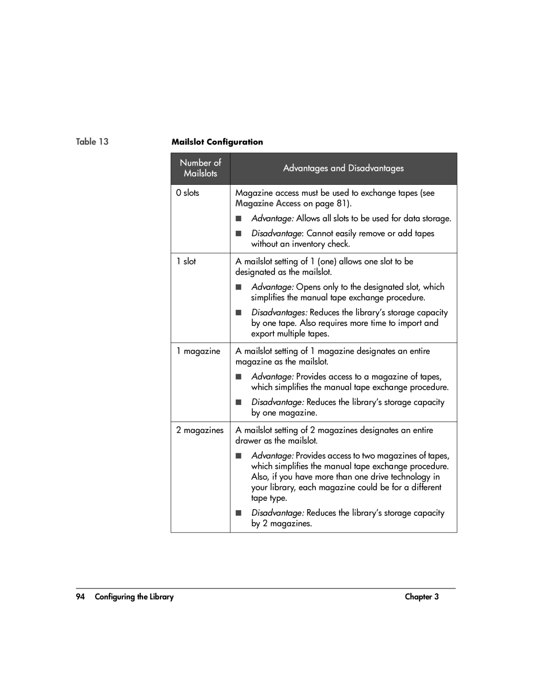 HP 20-Feb manual Number Advantages and Disadvantages Mailslots, Magazine Access on 